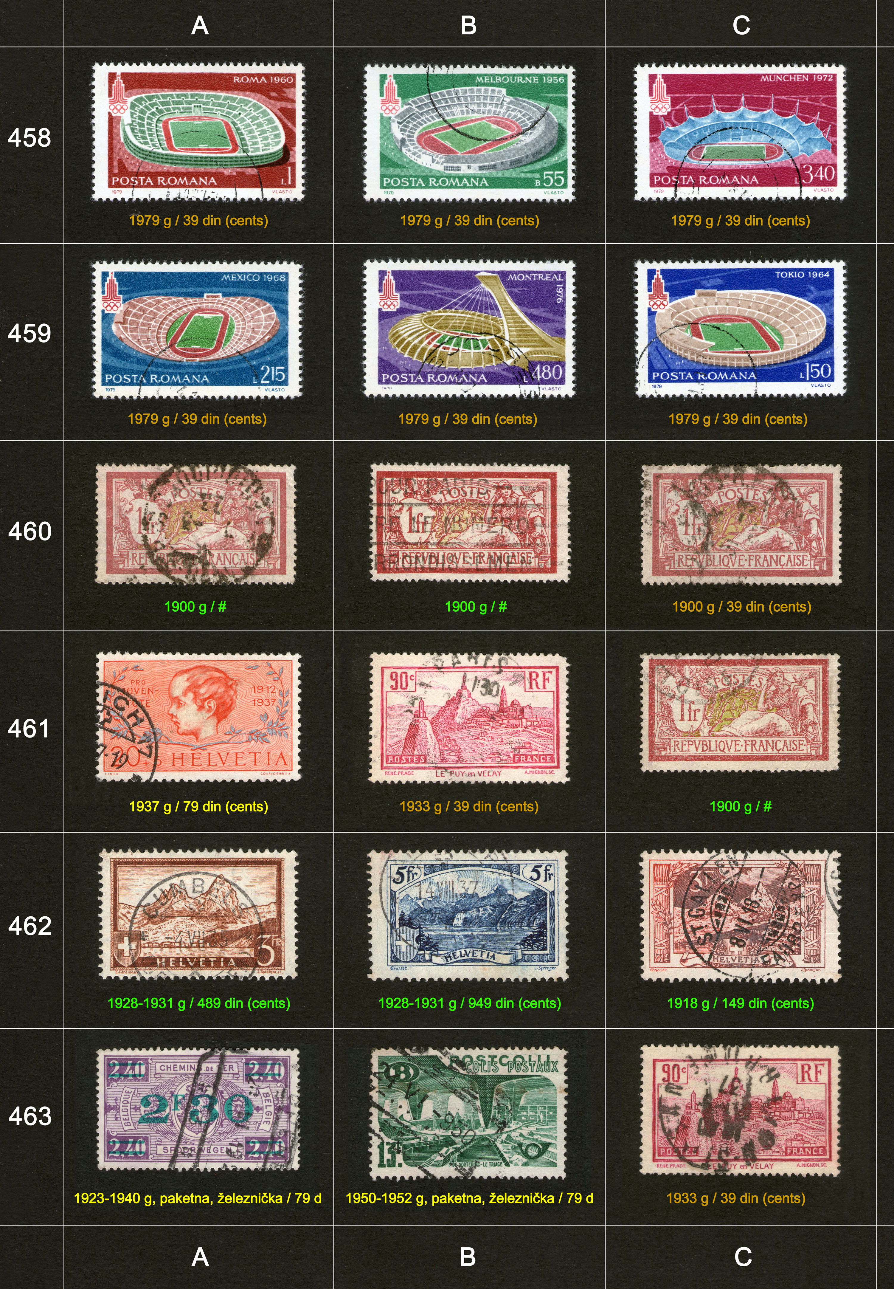 Potanske markice, prodaja